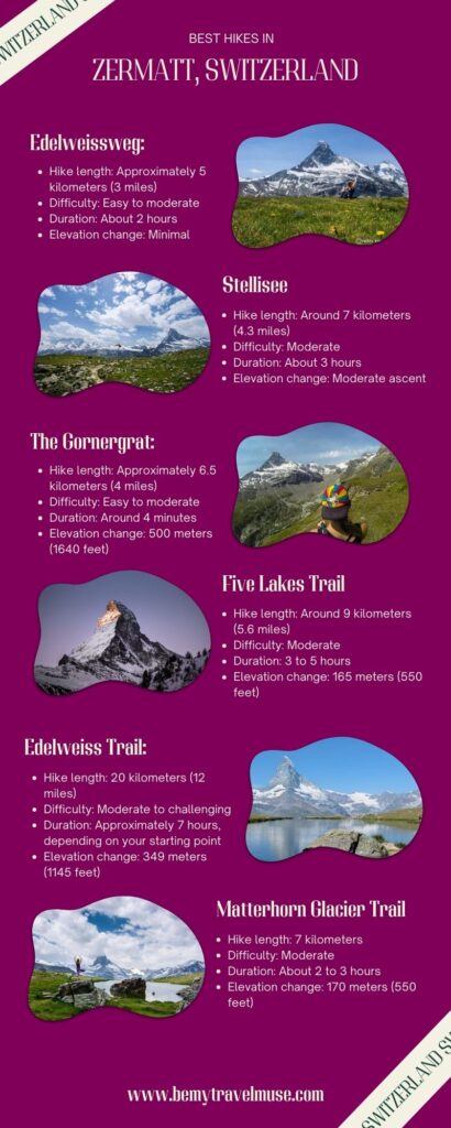 best hikes in Zermatt Switzerland