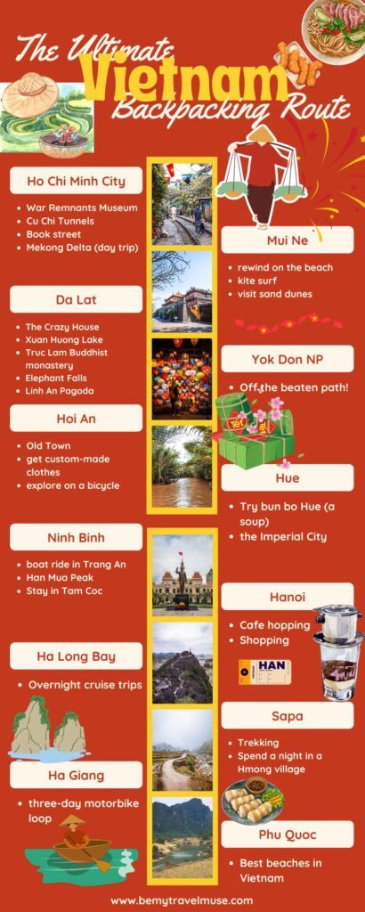 vietnam backpacking itinerary