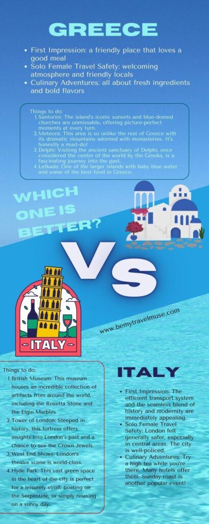 greece vs Italy which one is better