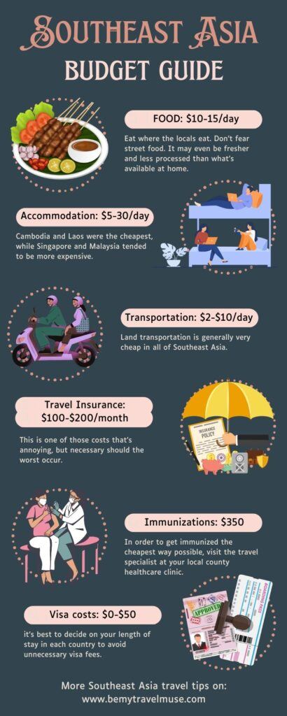 Southeast Asia budget guide